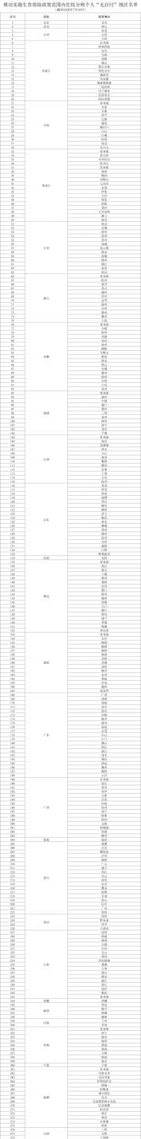 生娃基本“不花钱”，28个省份安排上了（附地区名单）