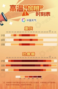 50℃高温，出现了！